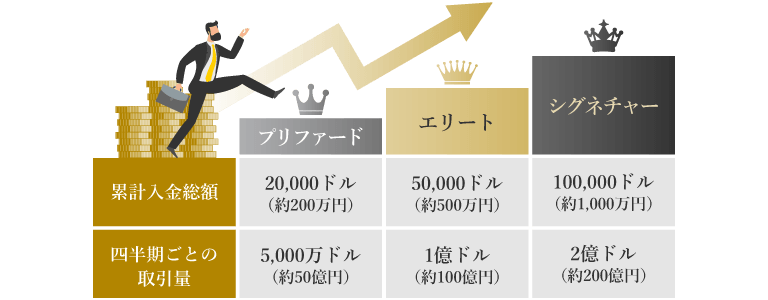 海外FX業社ランキング Exness（エクスネス）のプレミアプログラム02