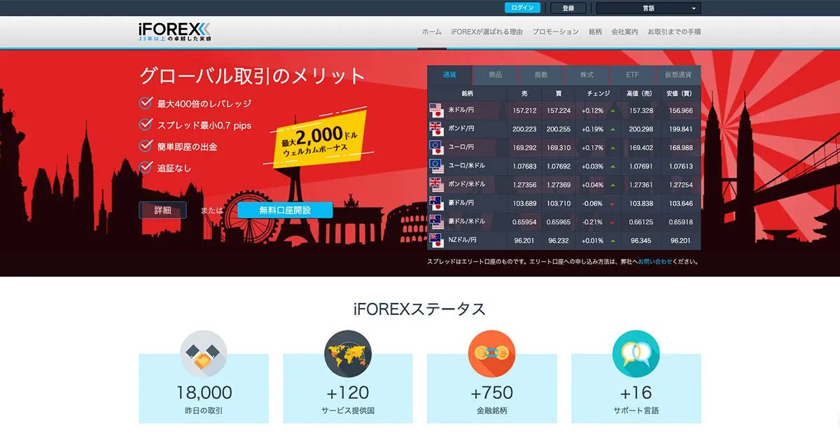 iFOREX（アイフォレックス）海外FXランキング