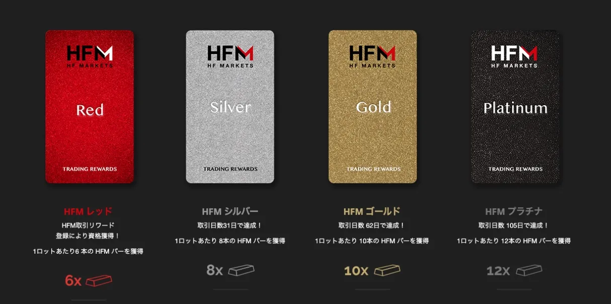 海外FX業社ランキング 【取引ボーナス】ロイヤリティプログラム HFM