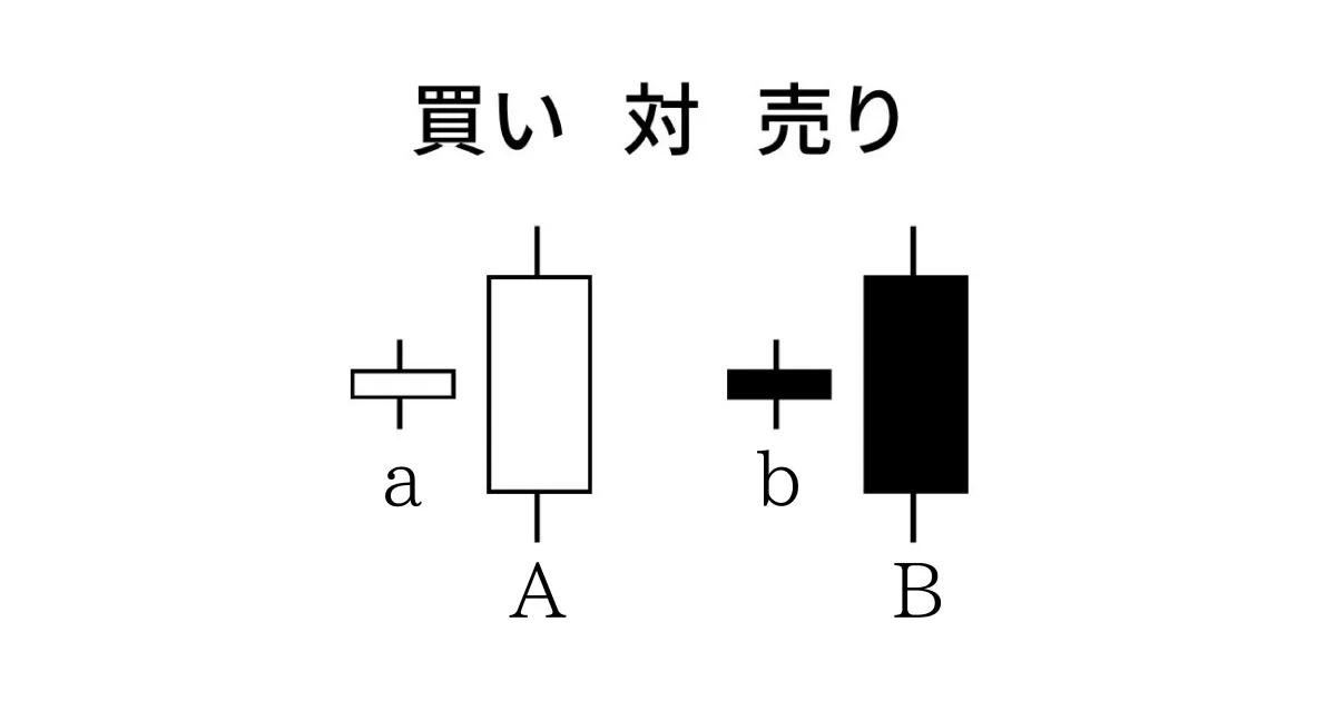 ローソク足の実体の長さ