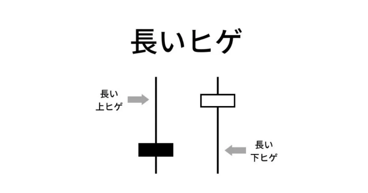 ローソク足のヒゲについて