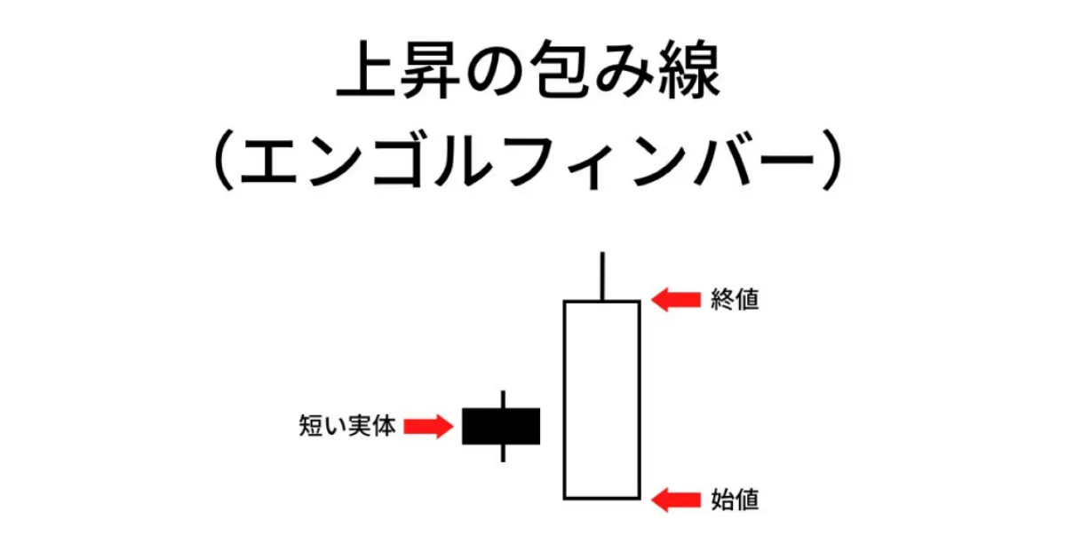 強気のエンゴルフィンバーの例