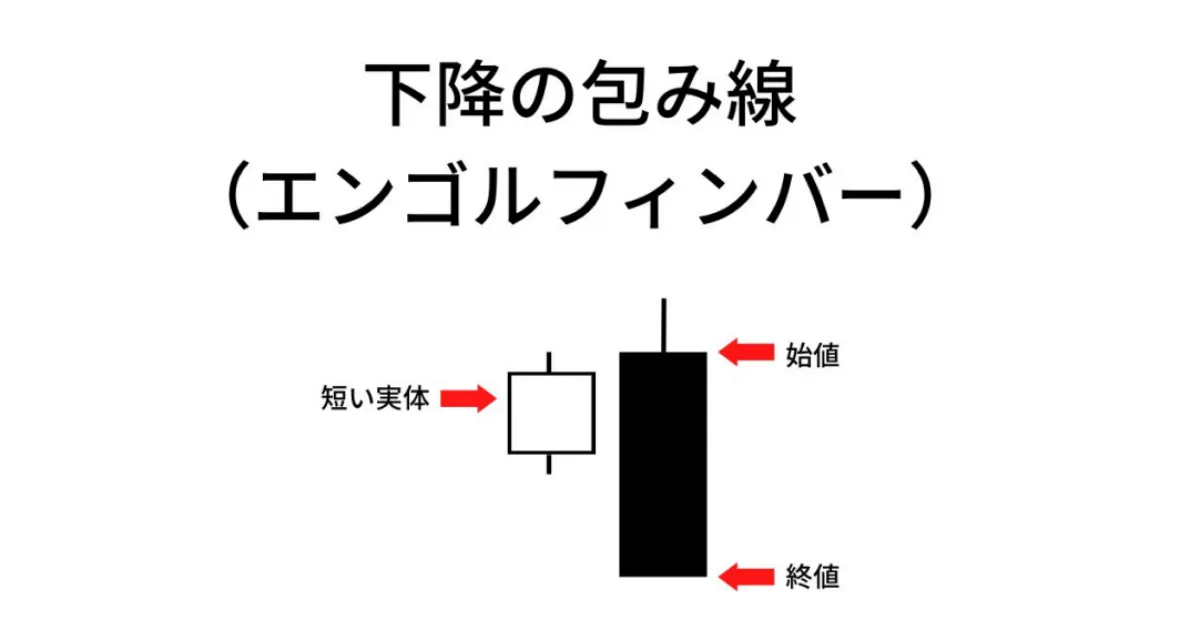 下降の包み線