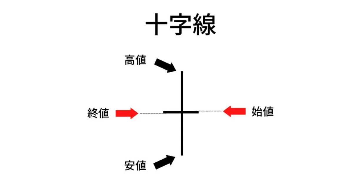 十字線の説明図