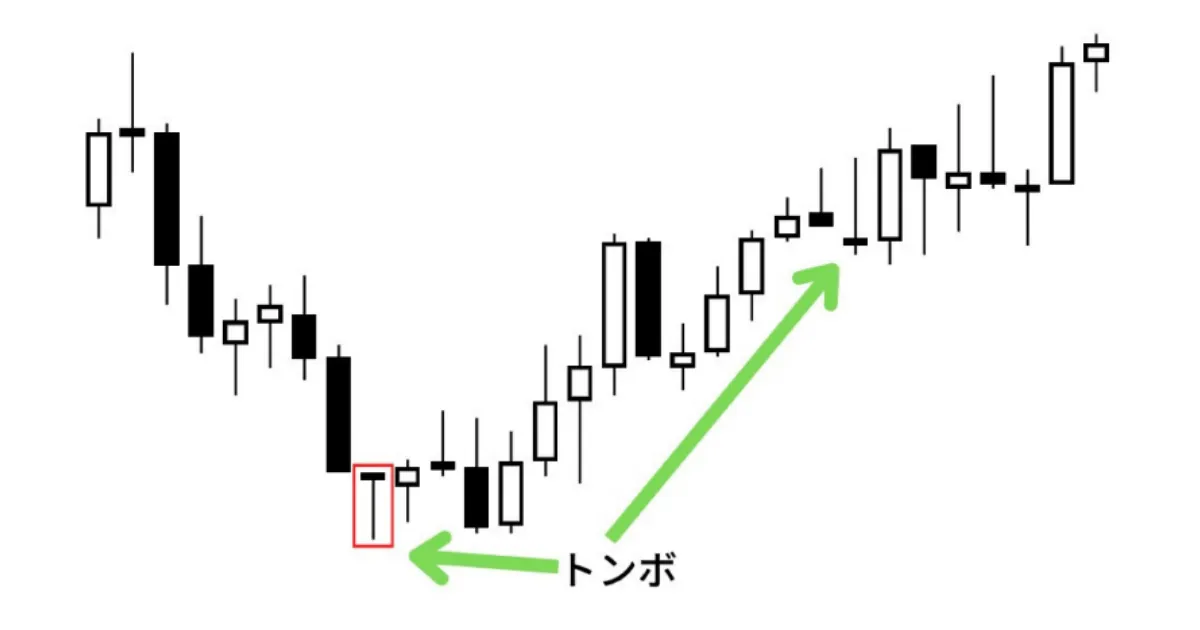 強気の反転シグナルの例