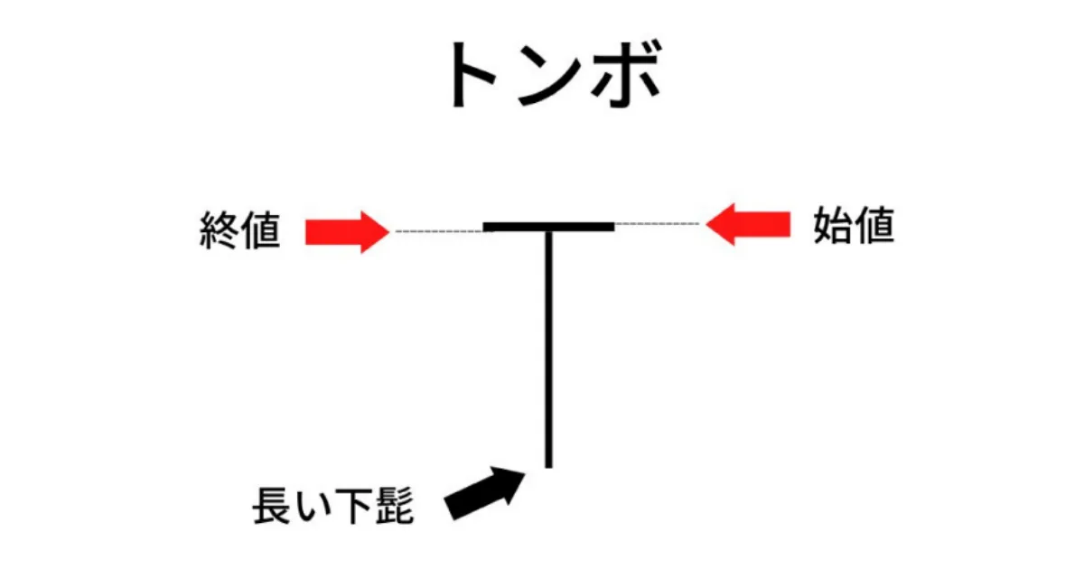 トンボのローソク足の例