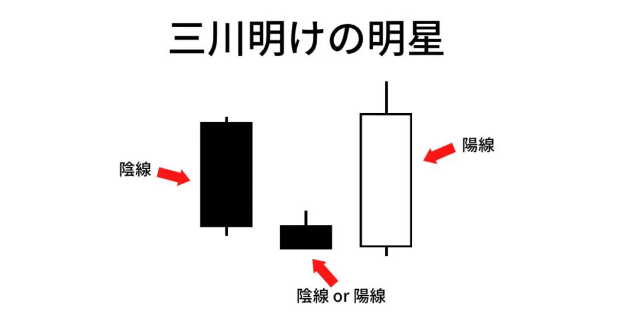 三川明けの明星の図説