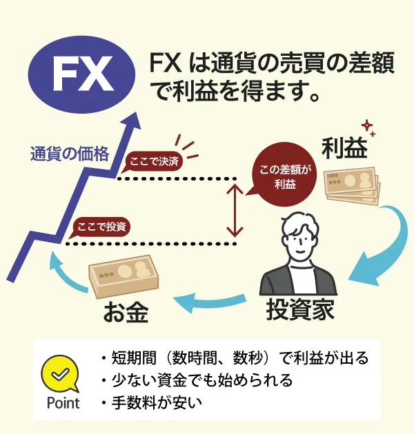 FXと外貨預金の違いについて