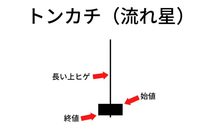 トンカチ（流れ星） 図説