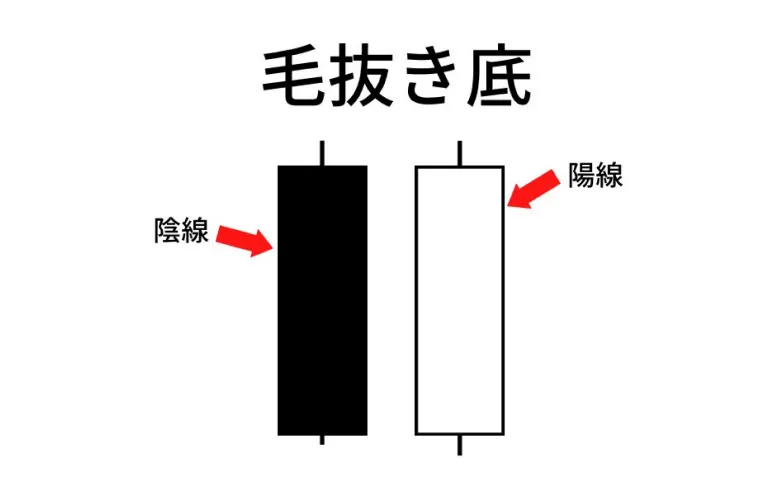 ツイーザートップ ボトムのローソク足の例