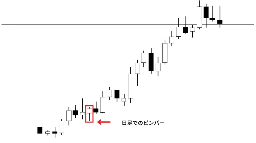 上昇トレンド×陽ピンバーの例