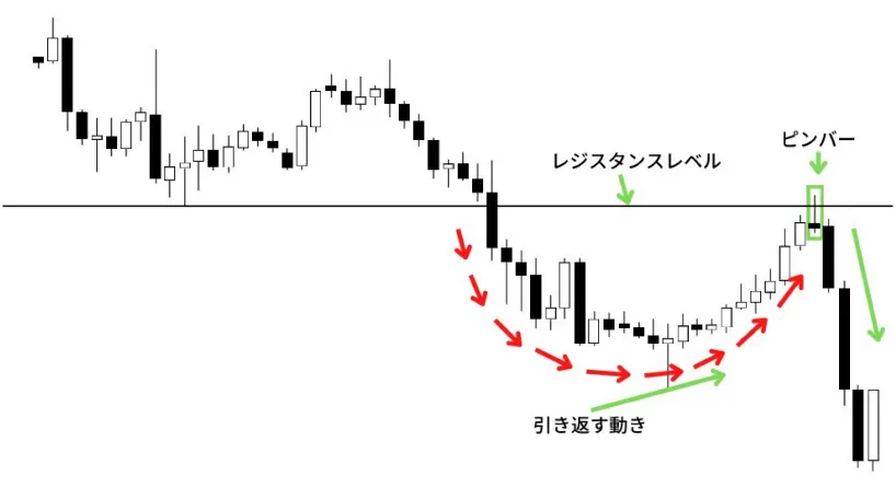 価格変動の例