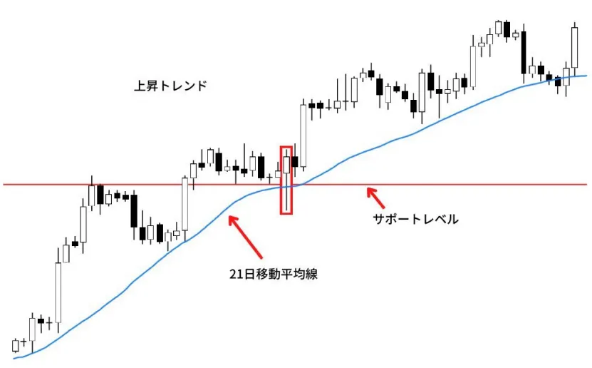 根拠が見つかるチャート例