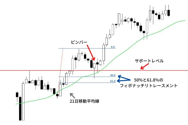 効力の高さの例