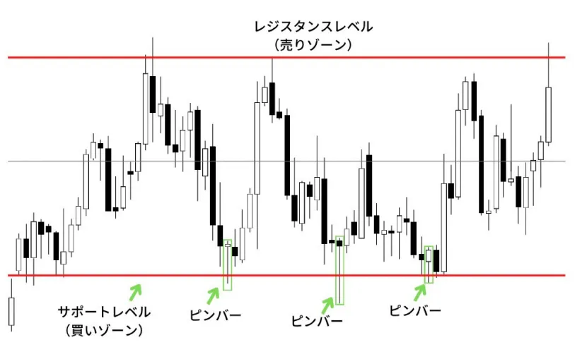 エントリーポイントの例