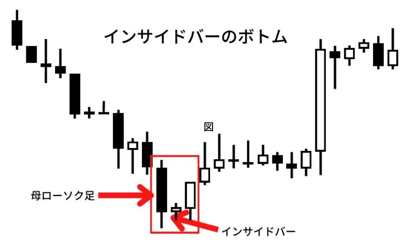 一例