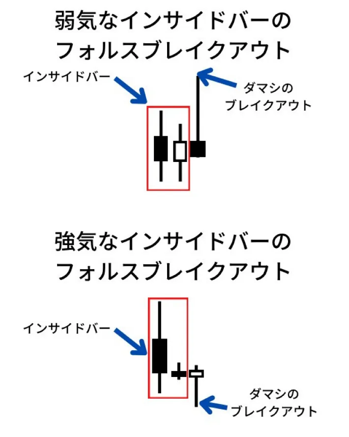 一例