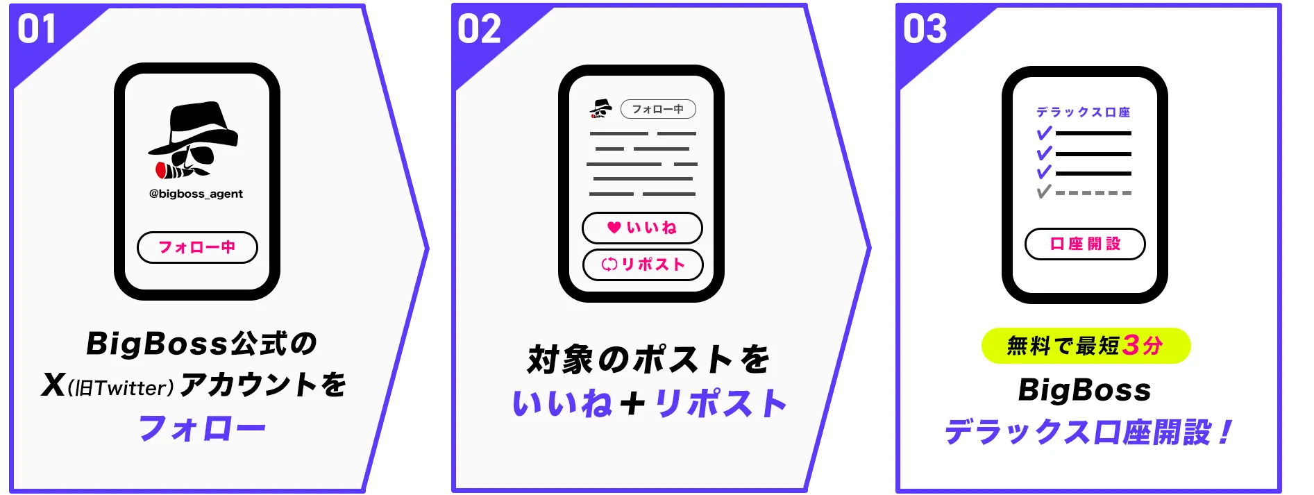 BigBoss応援ありがとうキャンペーンの流れ