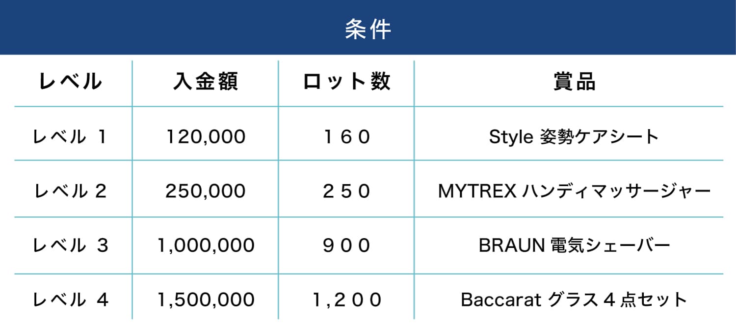 父の日キャンペーン開催中【ThreeTrader】