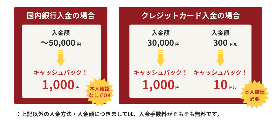 入金手数料キャッシュバックキャンペーン開催02