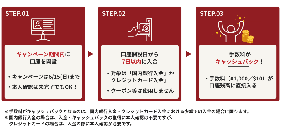 入金手数料キャッシュバックキャンペーン開催